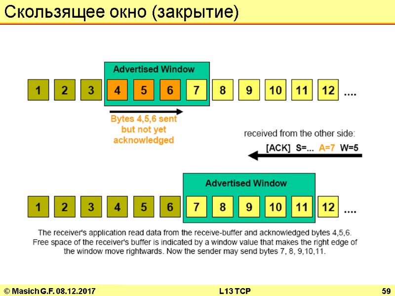 © Masich G.F. 08.12.2017 L13 TCP 59 Скользящее окно (закрытие)